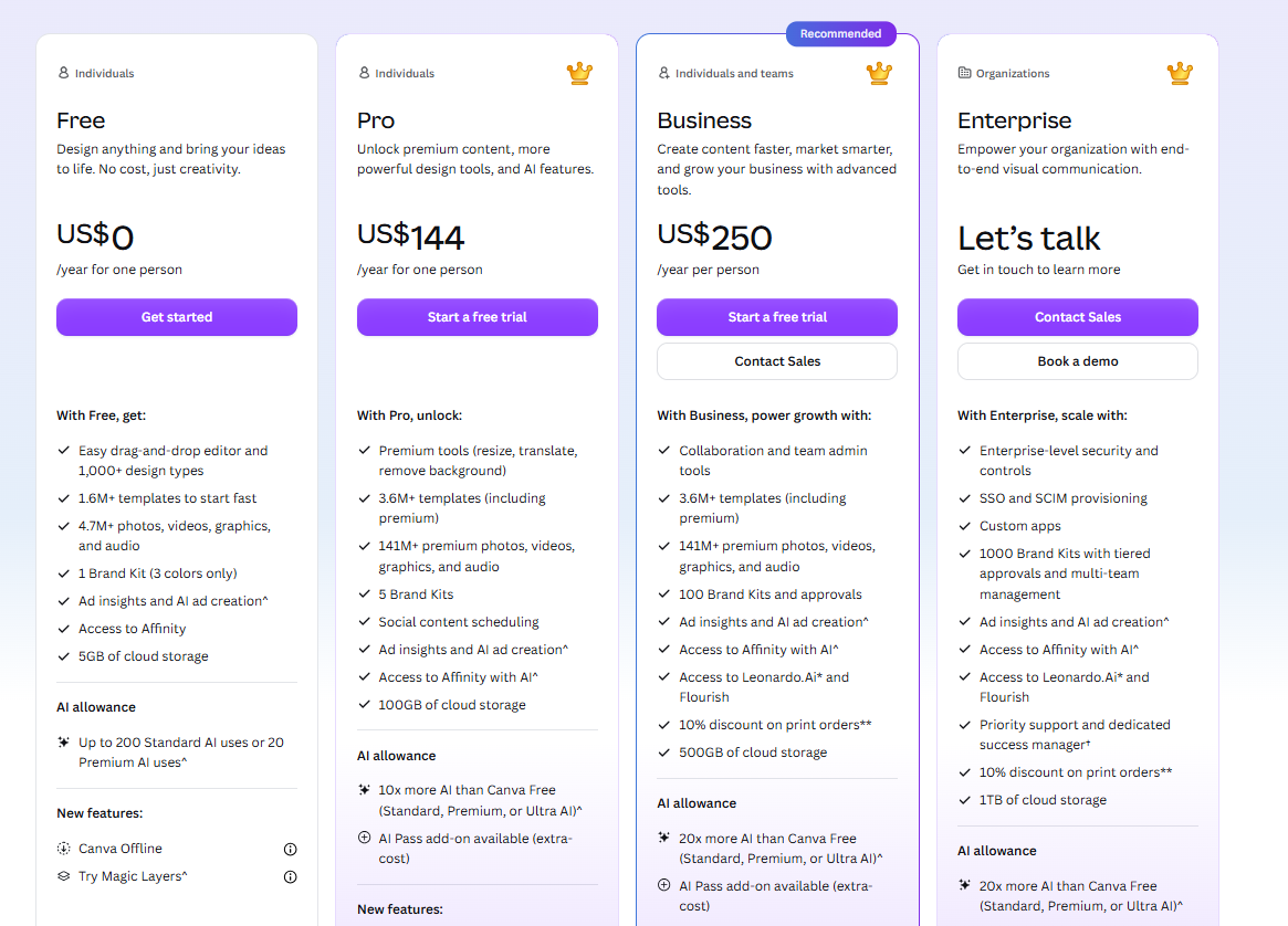 Canva AI Pricing Plans and Details 