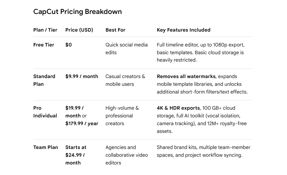 CapCut Pricing Plans and Details 