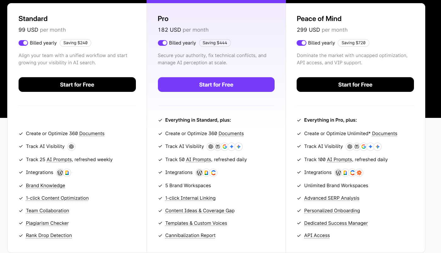 Surfer SEO Pricing Plans and Details 