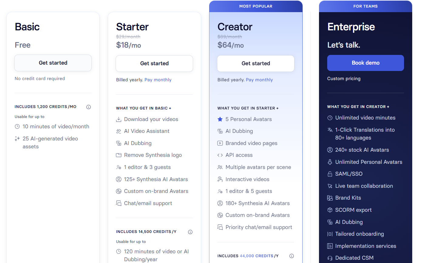 Synthesia Pricing Plans and Details 