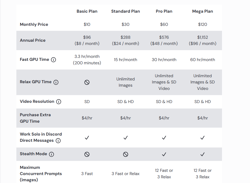 Midjourney Pricing Plans and Details 
