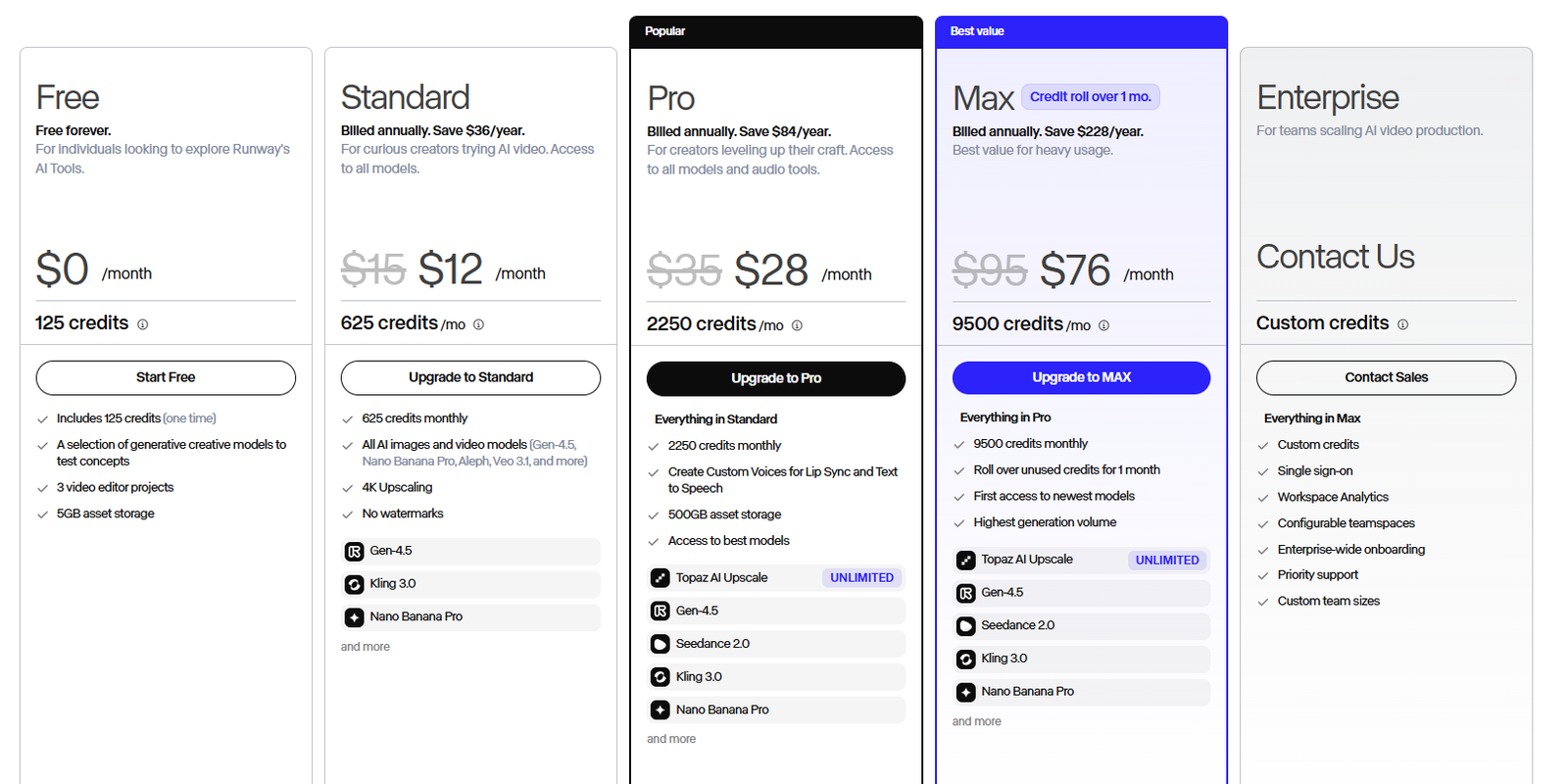 Runway ML Pricing Plans and Details 