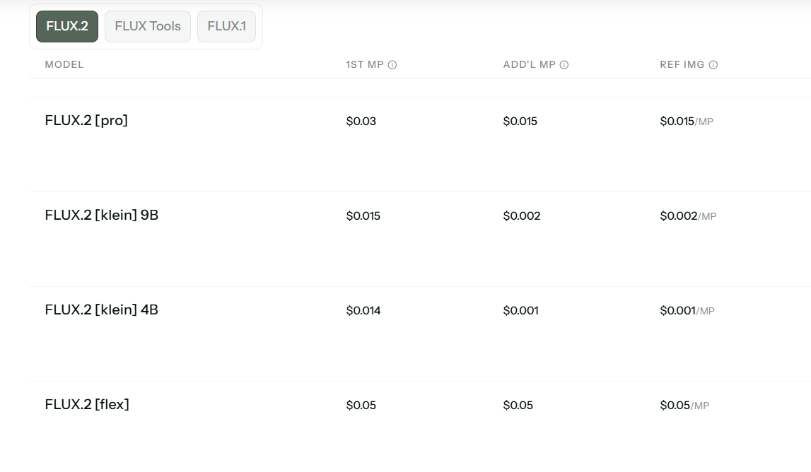 FLUX.2 Pricing Plans and Details
