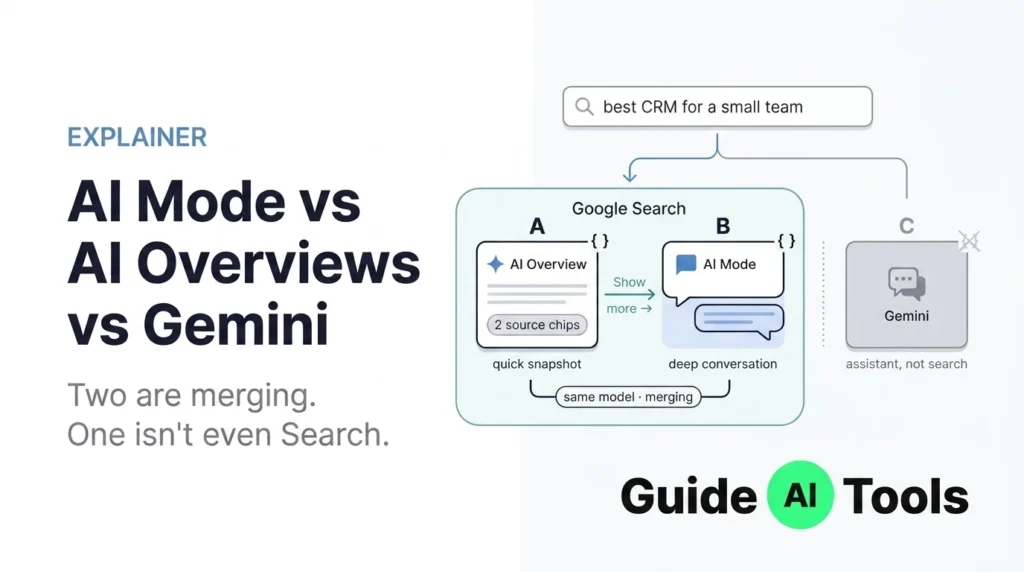 Google AI Mode vs Google Gemini