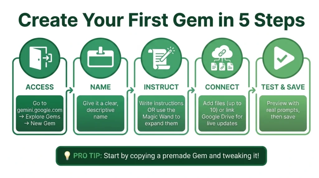 How to Build Your First Gemini Gem