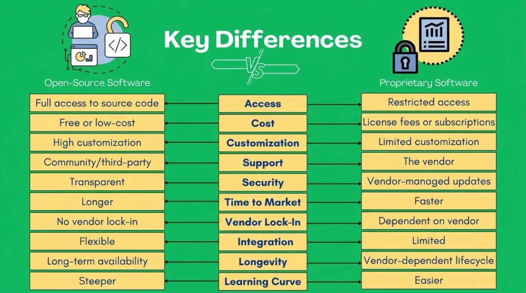 Proprietary vs Open Source LLMs