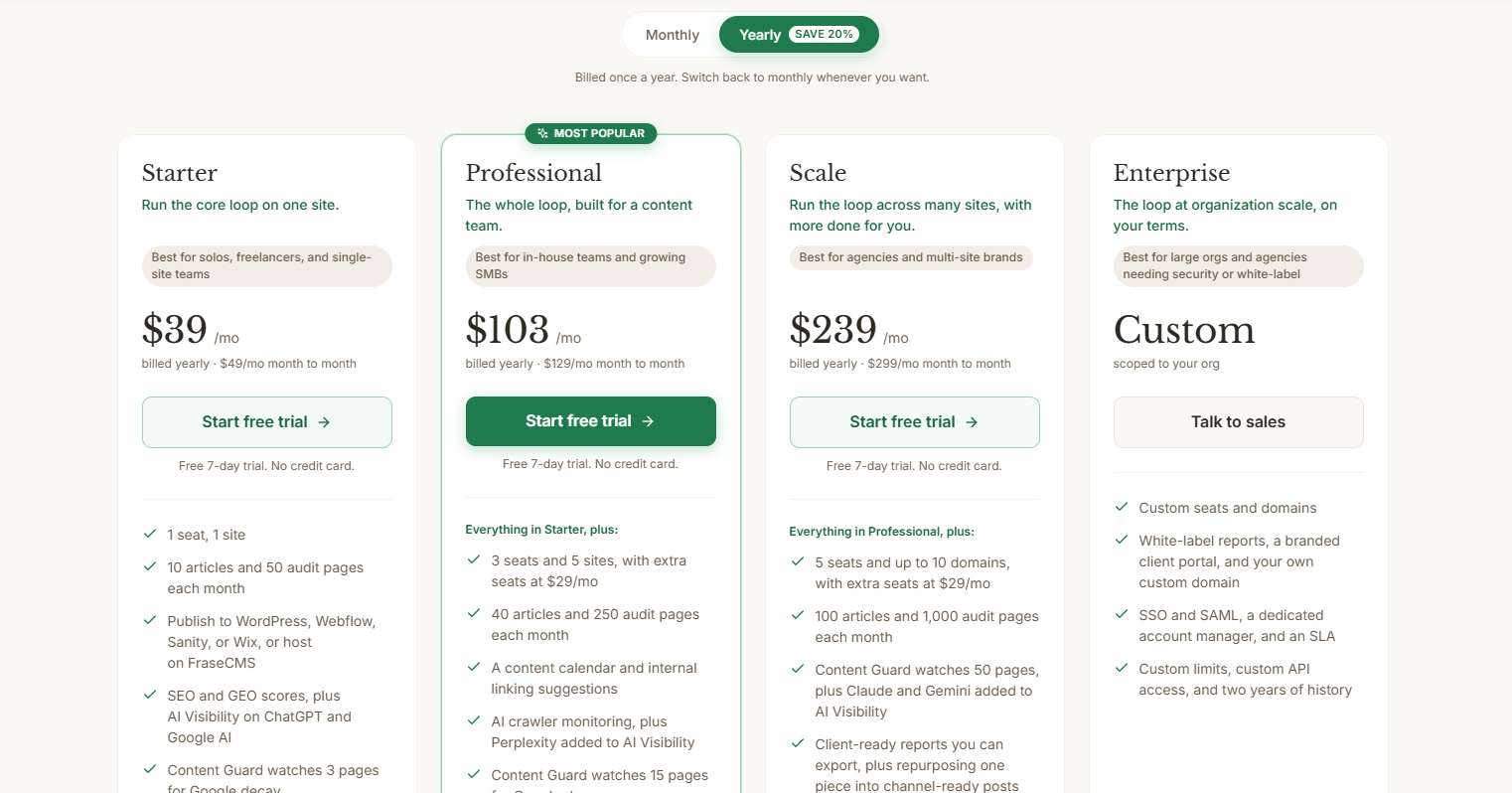 Frase Pricing Plans and Details