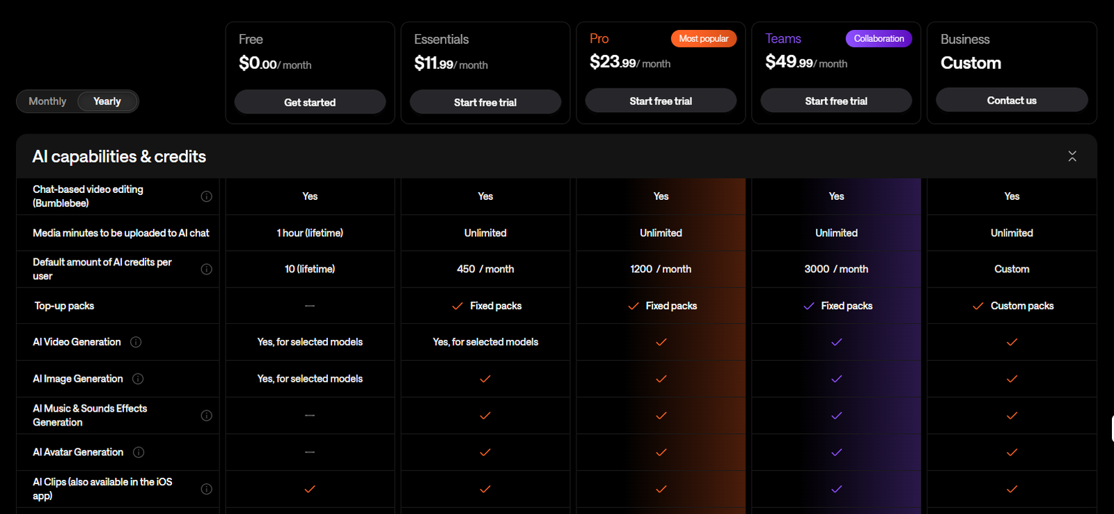 Podcastle Pricing Plans and Details