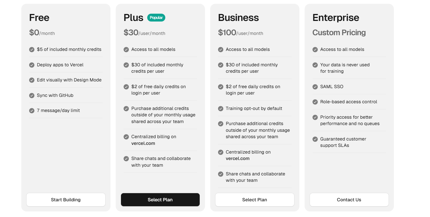 V0 (Vercel) Pricing Plans and Details