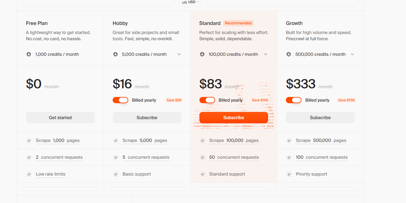 Firecrawl Pricing Plans and Details