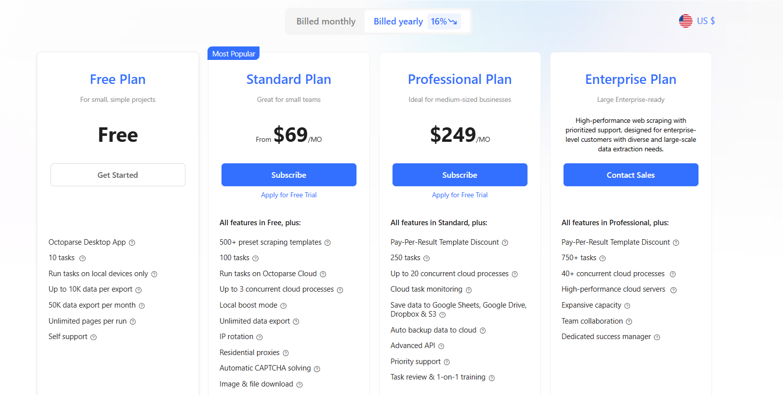 Octoparse Pricing Plans and Details