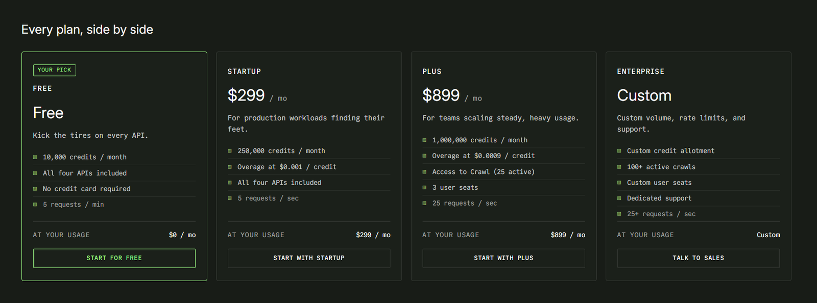 Diffbot Pricing Plans and Details