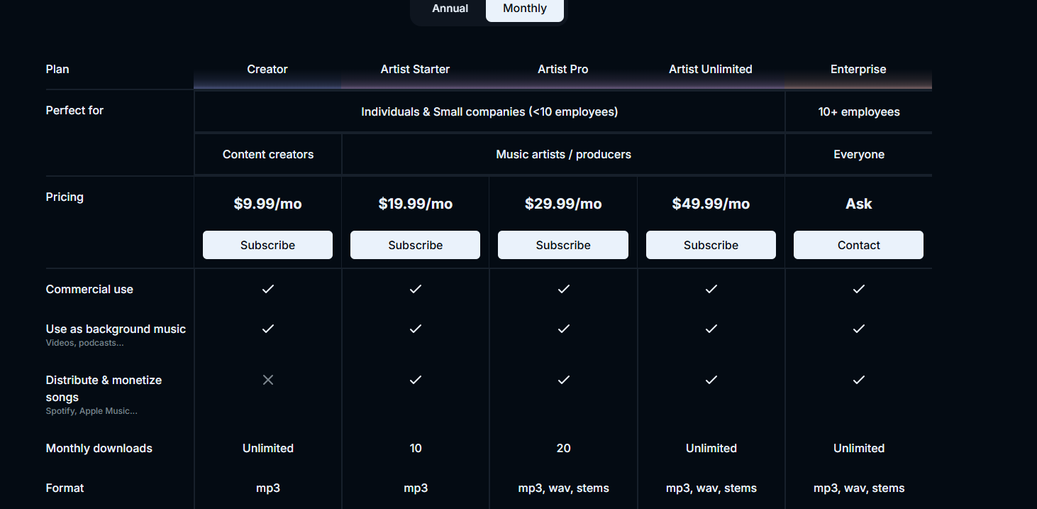 Soundraw Pricing Plans and Details