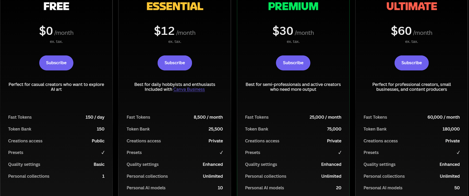 Leonardo AI Pricing Plans and Details