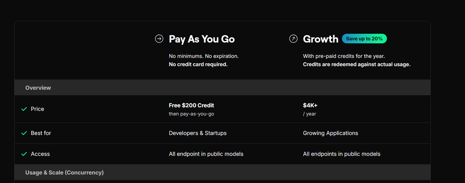 Deepgram Pricing Plans and Details