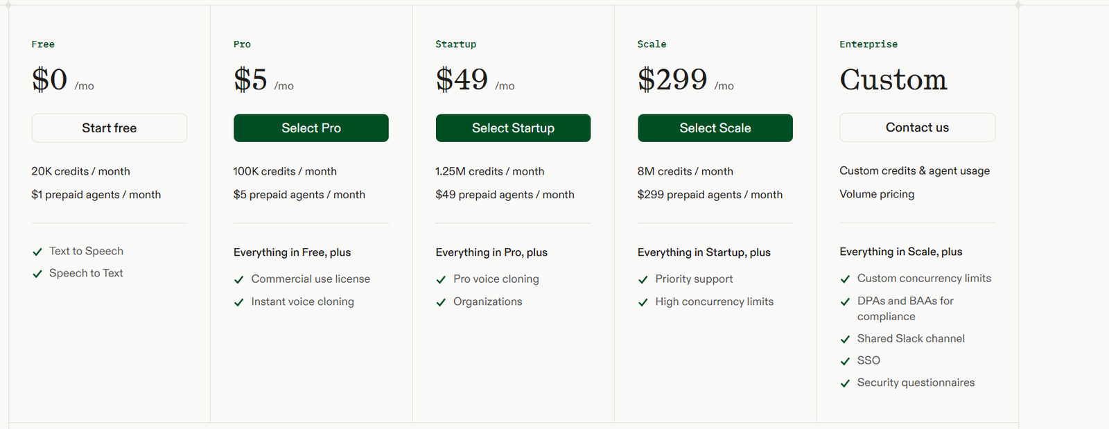 Cartesia AI Pricing Plans and Details