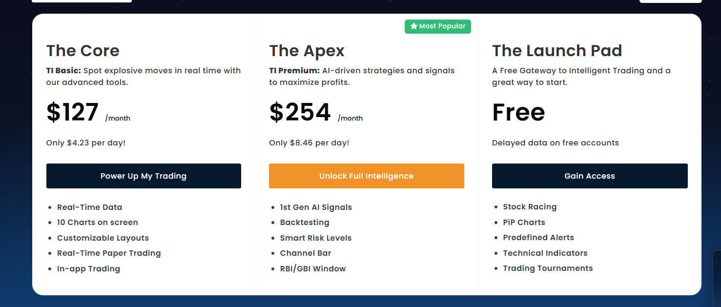 Trade Ideas Pricing Plans and Details