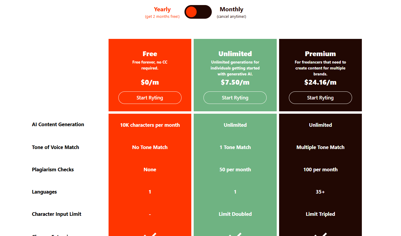 Rytr Pricing Plans and Details