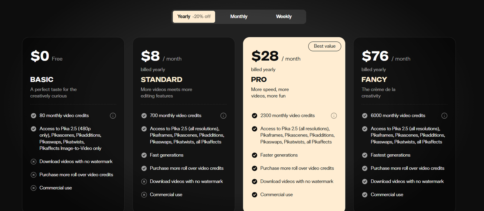 Pika AI Pricing Plans and Details