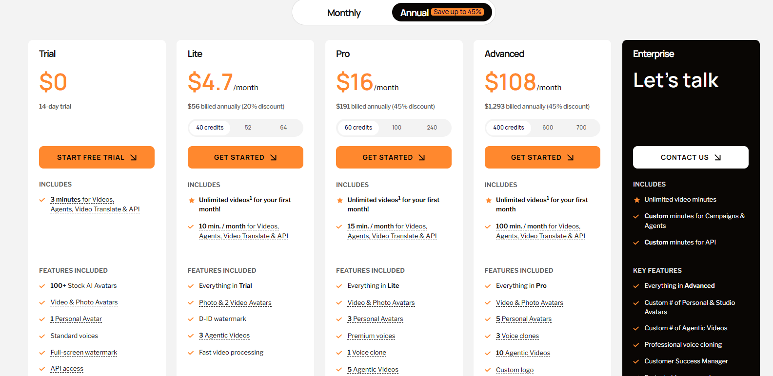 D-ID Pricing Plans and Details