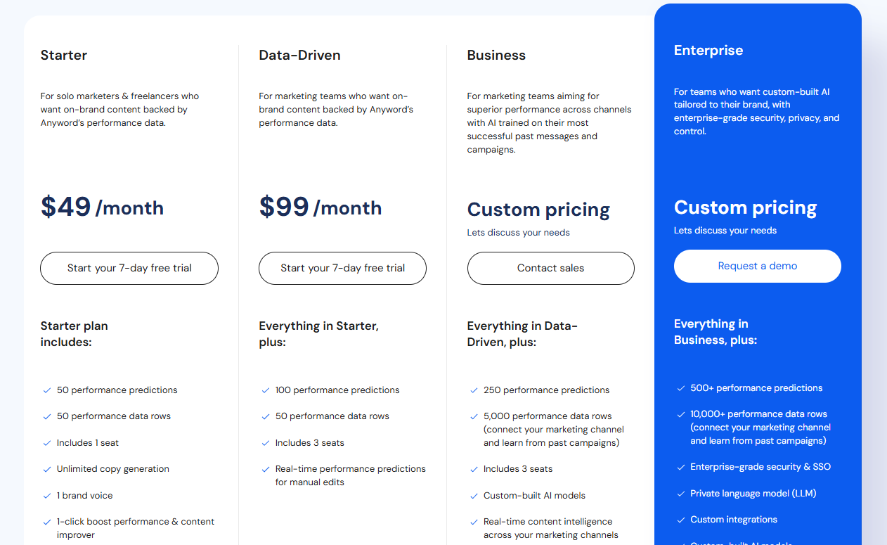Anyword Pricing Plans and Details