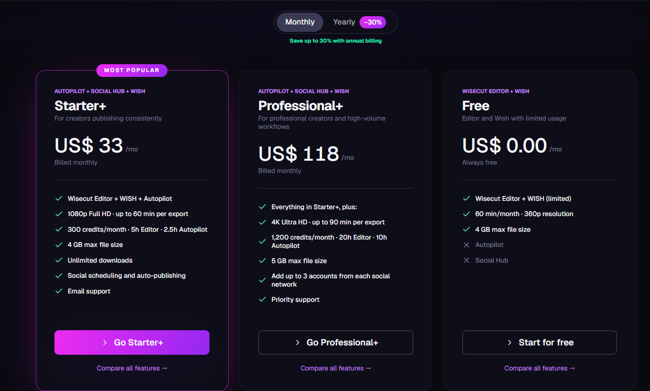 Wisecut Pricing Plans and Details