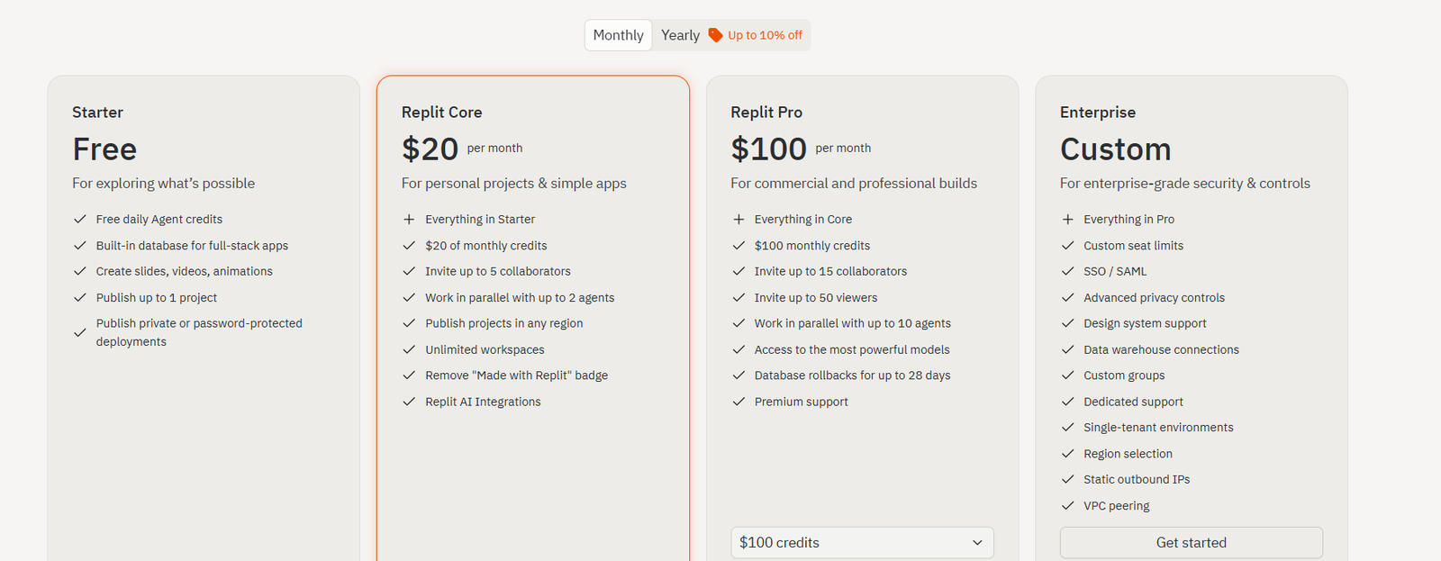 Replit Pricing Plans and Details