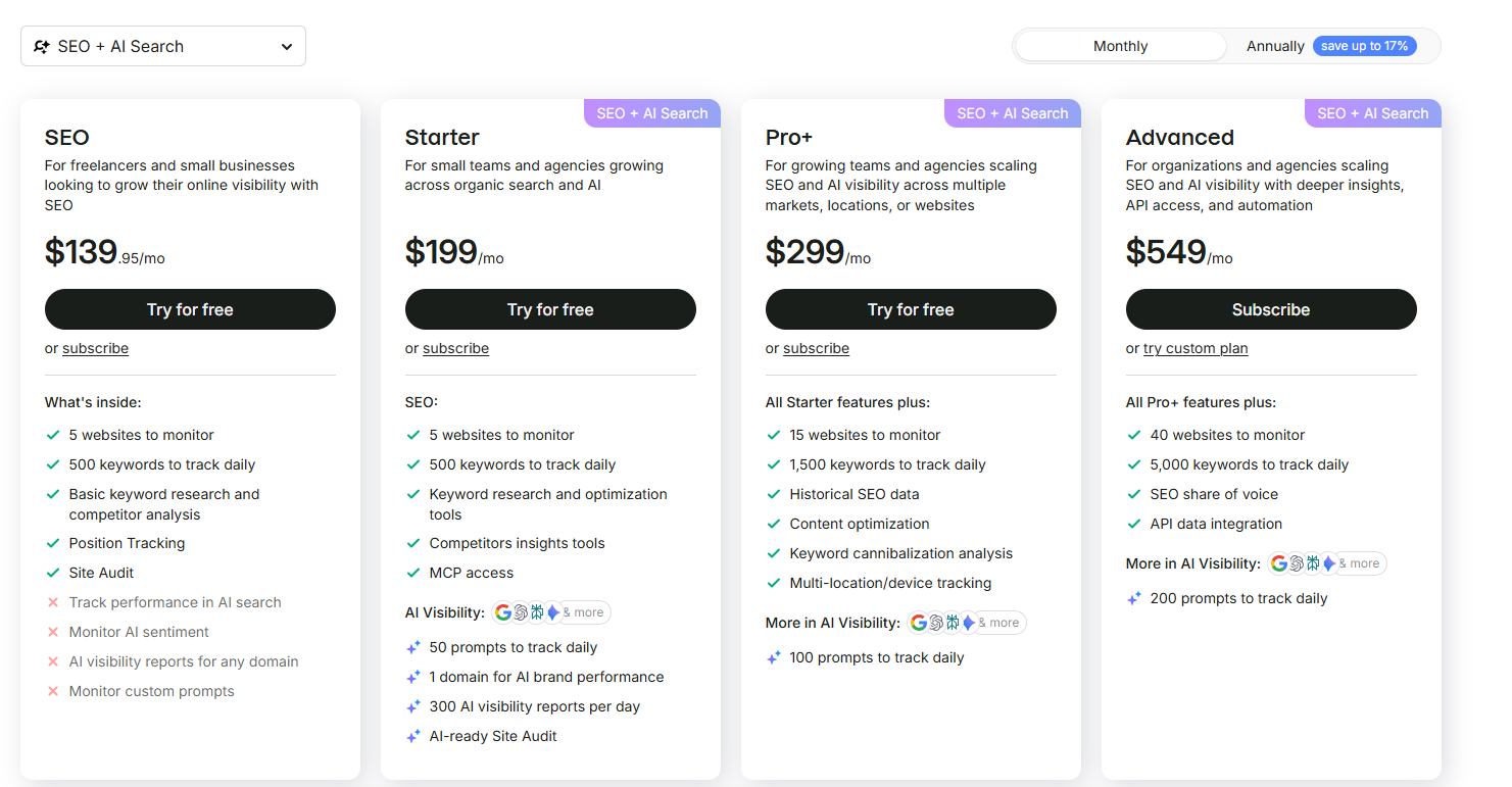 Semrush Pricing Plans and Details