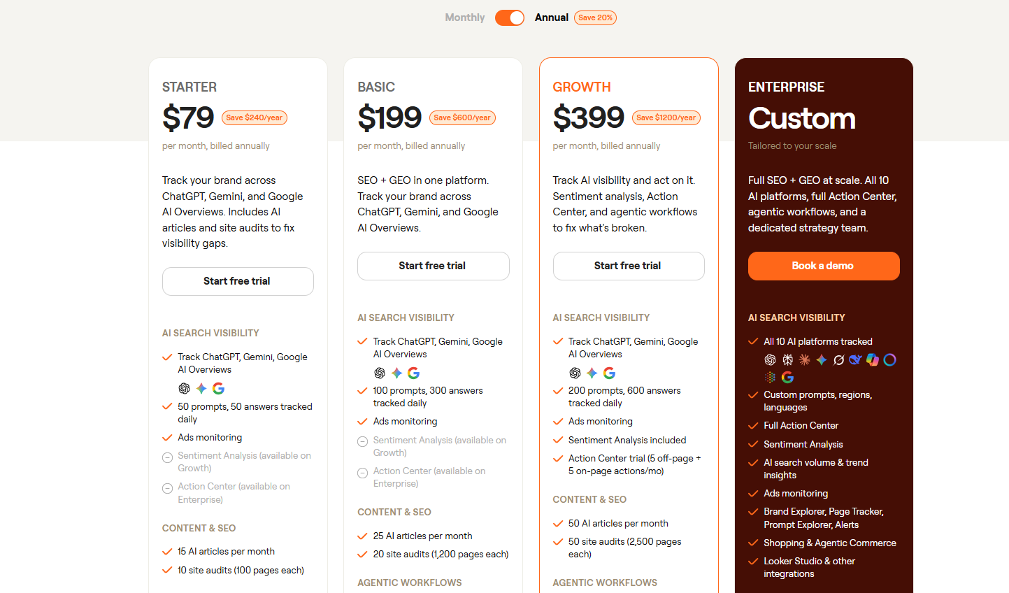 Writesonic Pricing Plans and Details