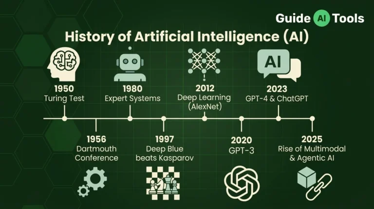 History of Artificial Intelligence: From Turing to AI Agents