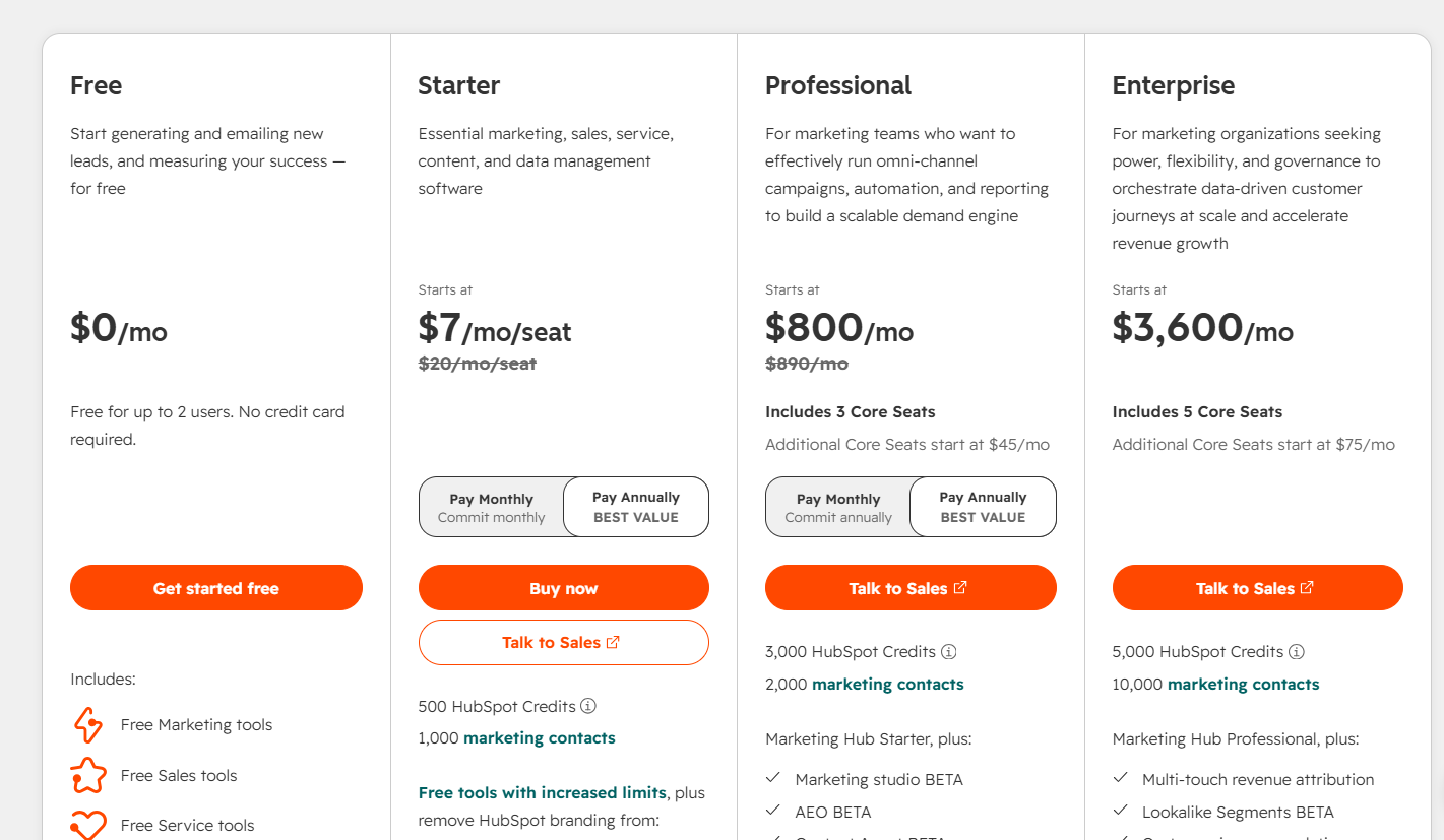 HubSpot Pricing Plans and Details