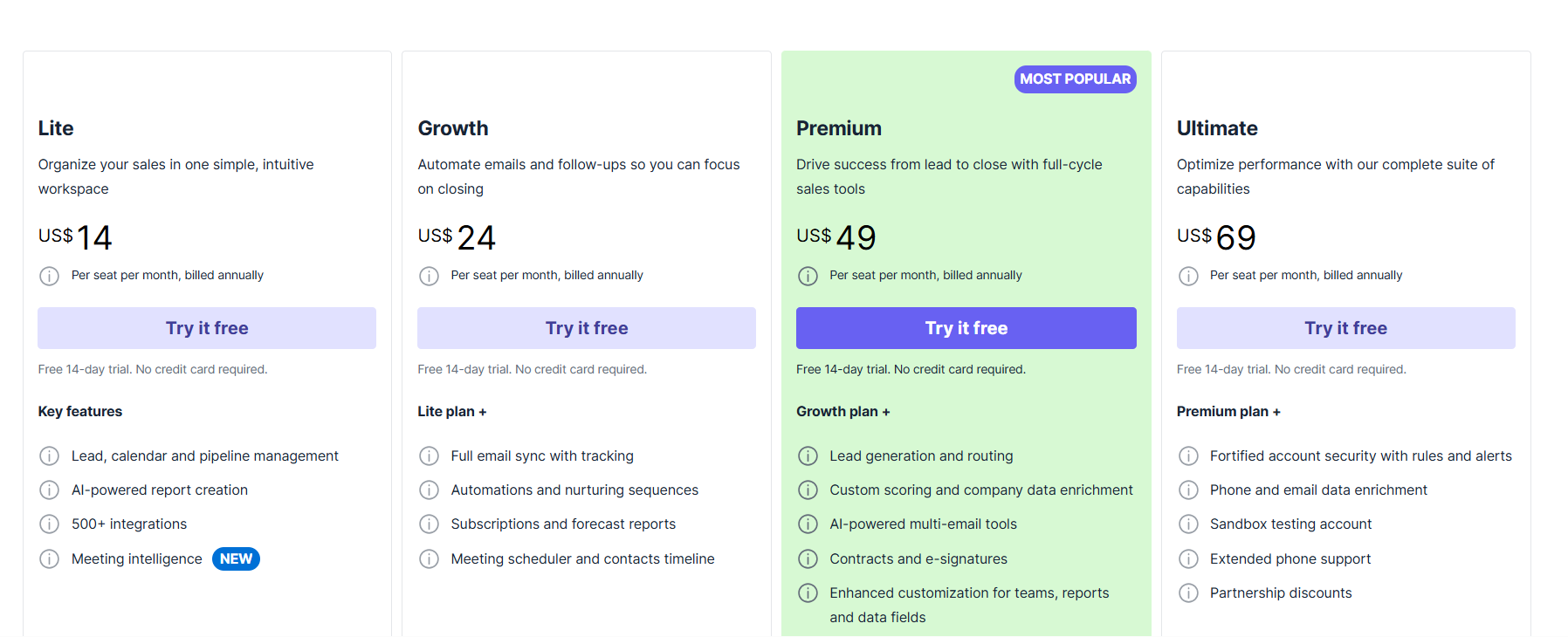 Pipedrive Pricing Plans and Details
