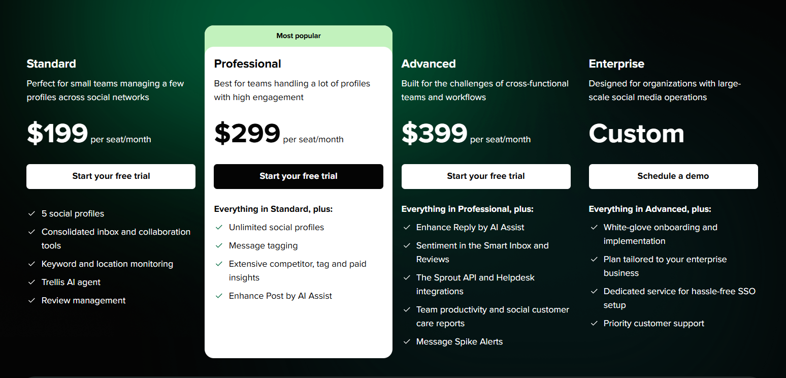 Sprout Social Pricing Plans and Details