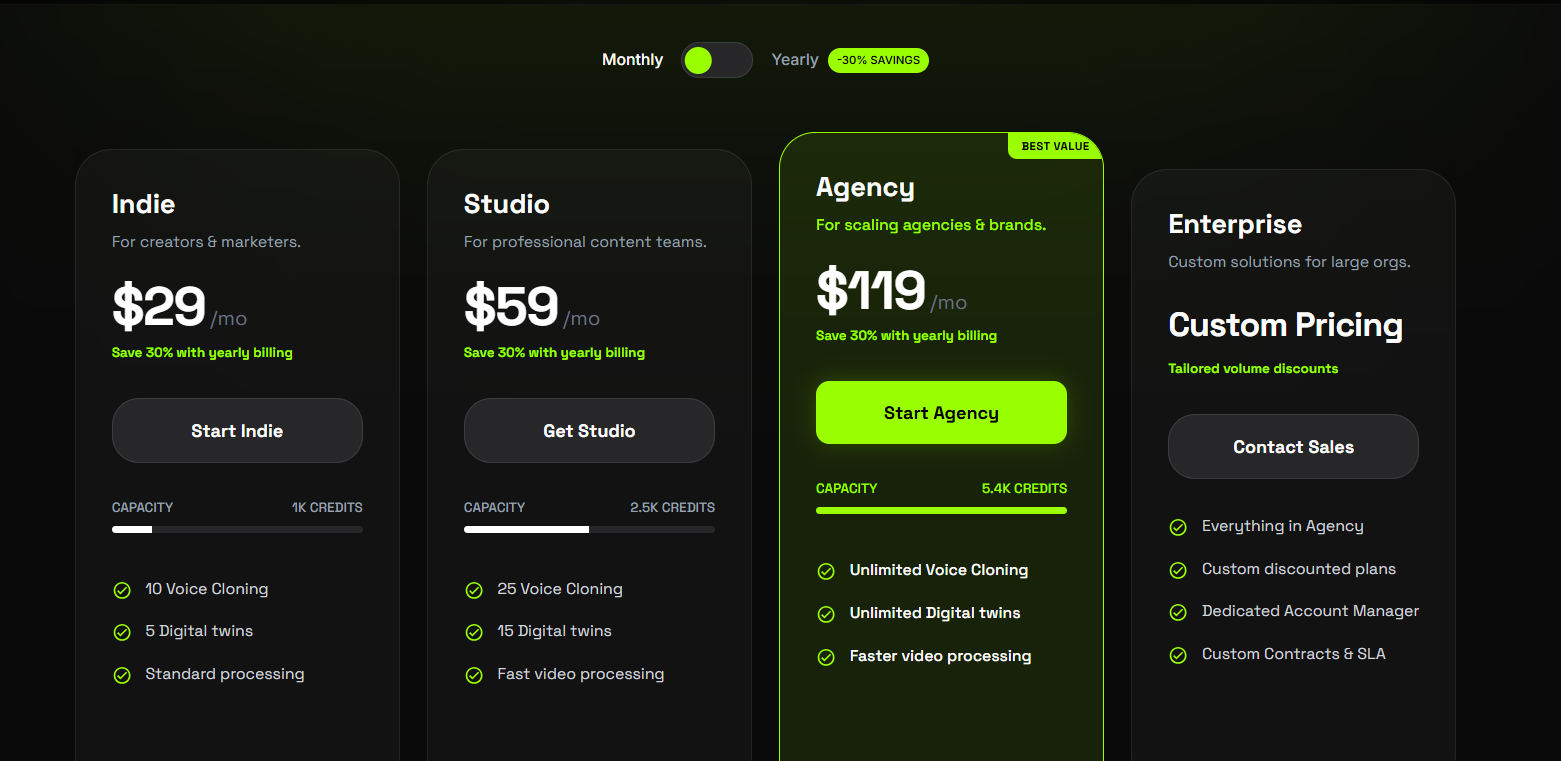 Synthesys Pricing Plans and Details