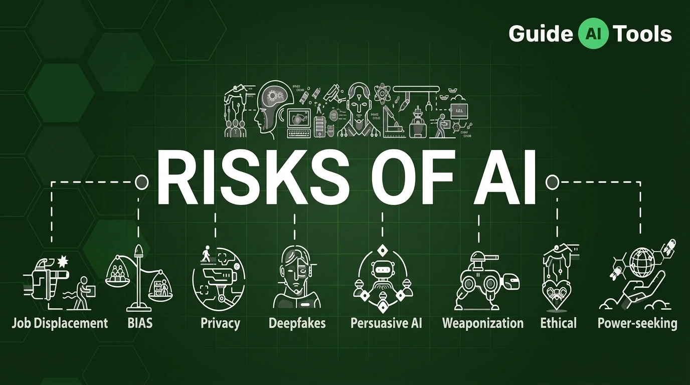 What Are the Risks of AI? 10 Artificial Intelligence Risks Explained
