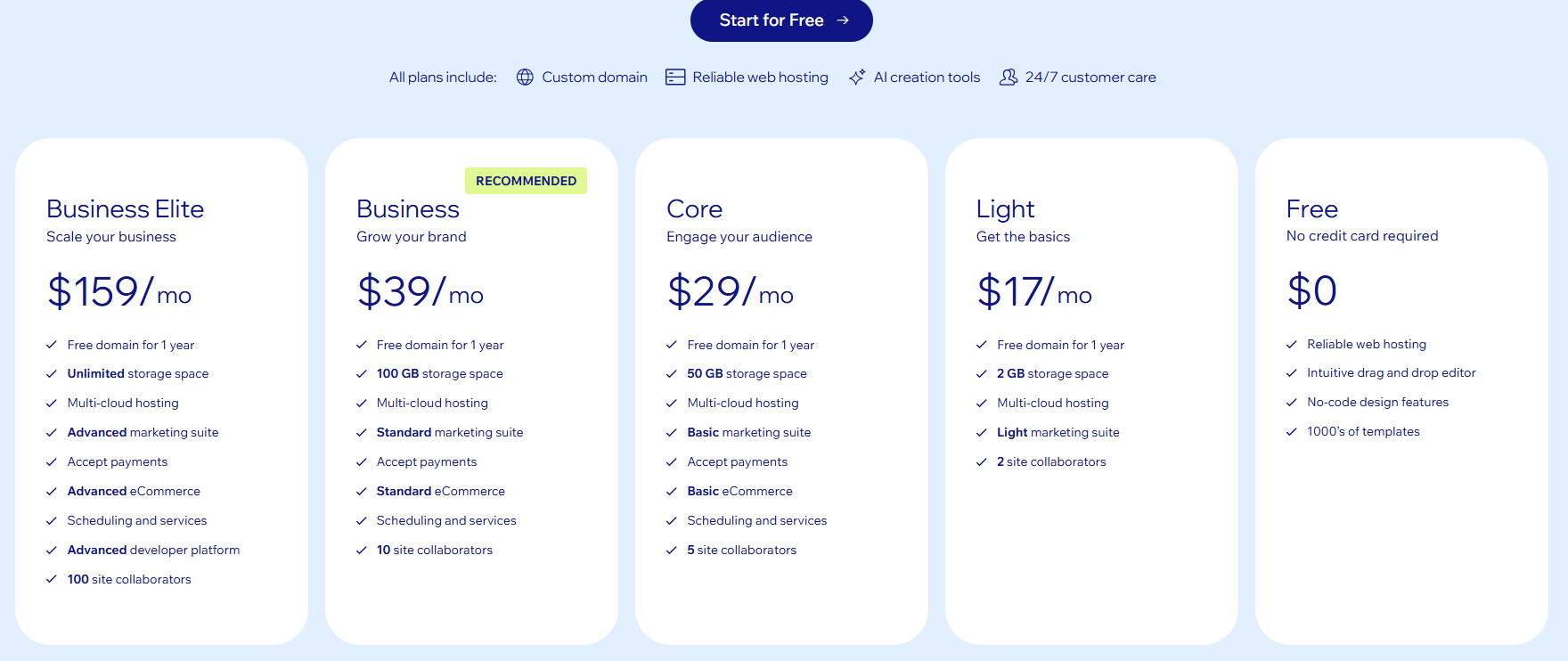 Wix Pricing Plans and Details