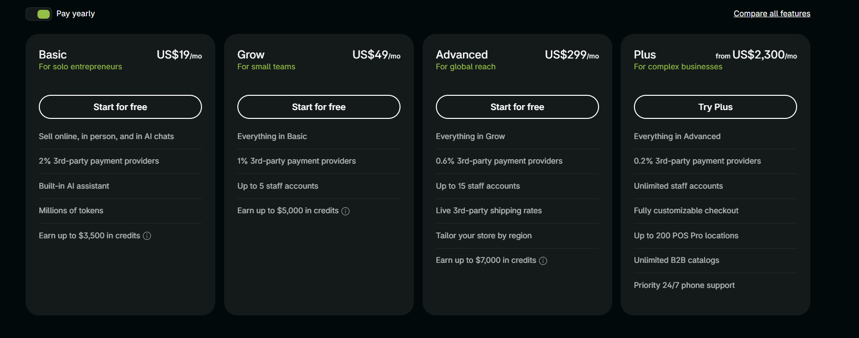 Shopify Pricing Plans and Details