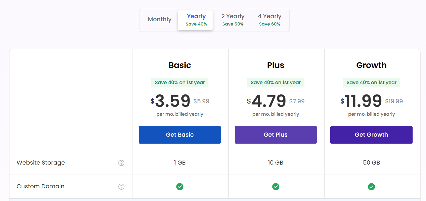 Neo Sites Pricing Plans and Details