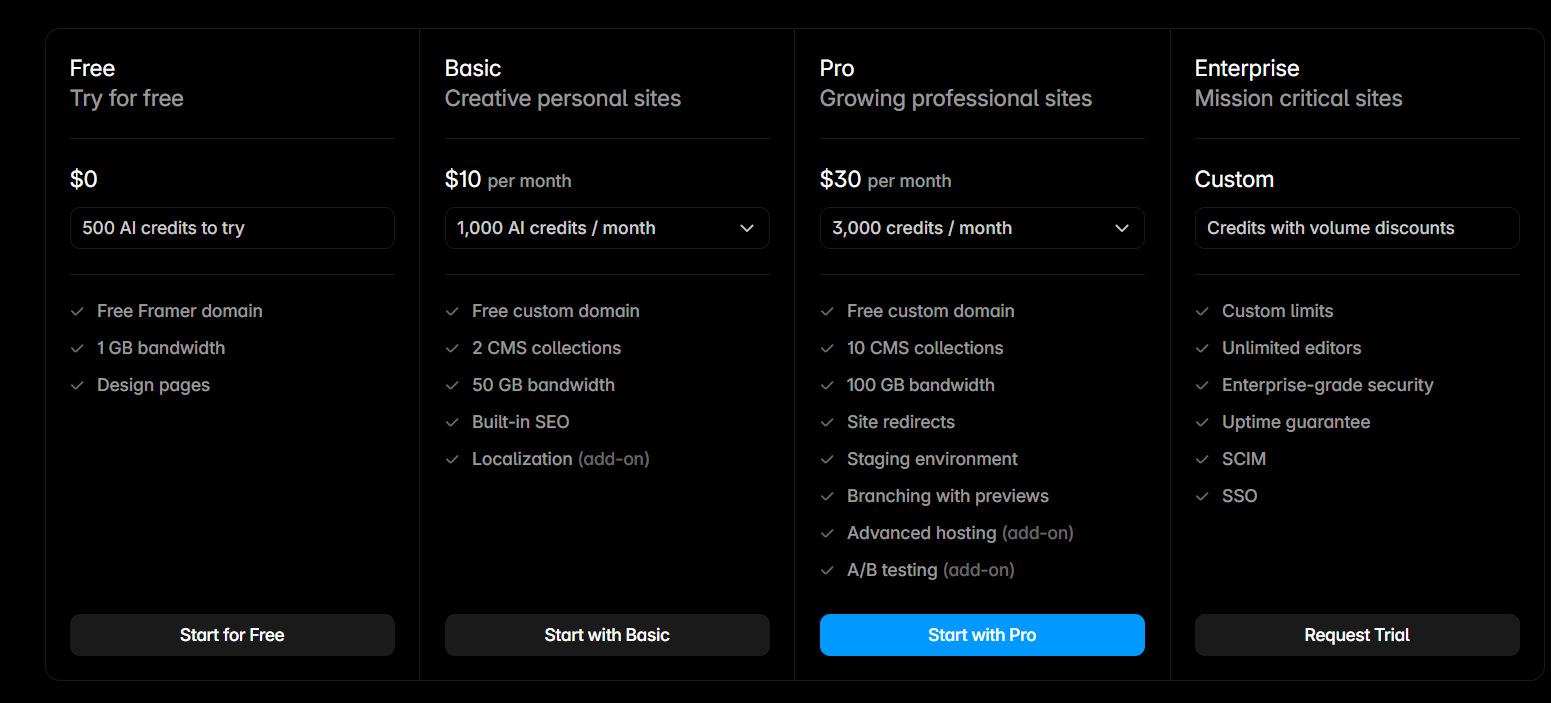 Framer AI Pricing Plans and Details