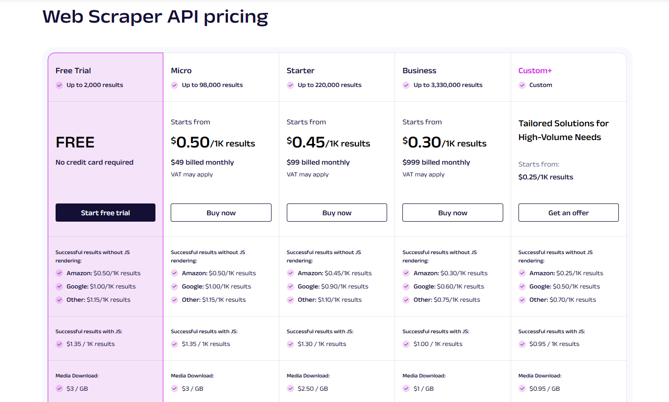 Oxylabs Web Scraper API Pricing Plans and Details