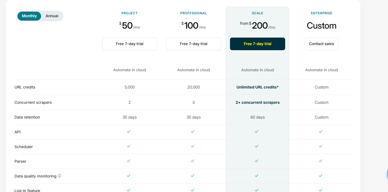 Web Scraper Pricing Plans and Details