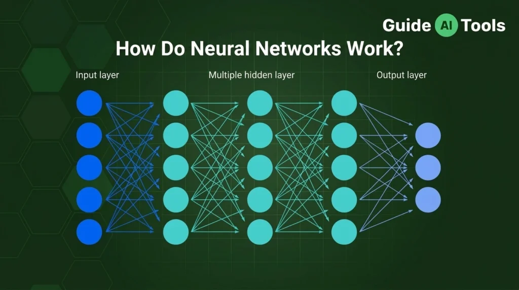 How Do Neural Networks Work? Step-by-Step Guide