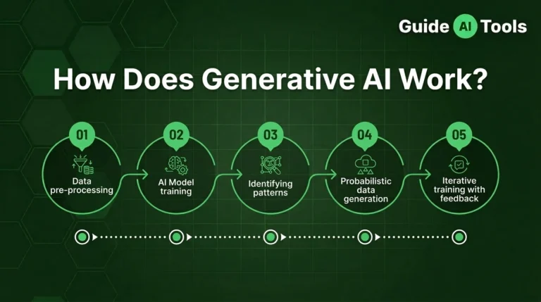 How Does Generative AI Work? Step-by-Step Guide