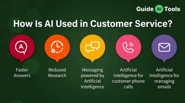 How Is AI Used in Customer Service?