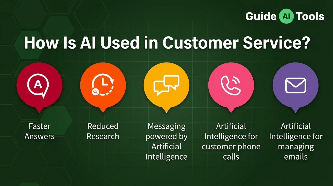 How Is AI Used in Customer Service?