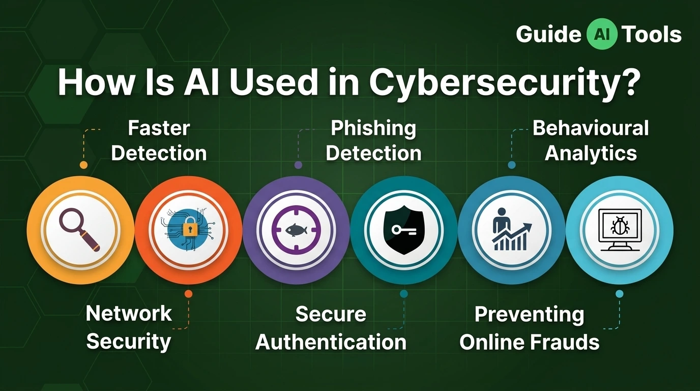 How Is AI Used in Cybersecurity?