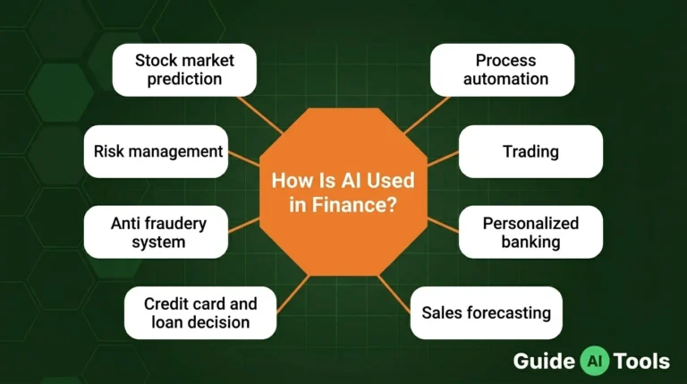 How Is AI Used in Finance?