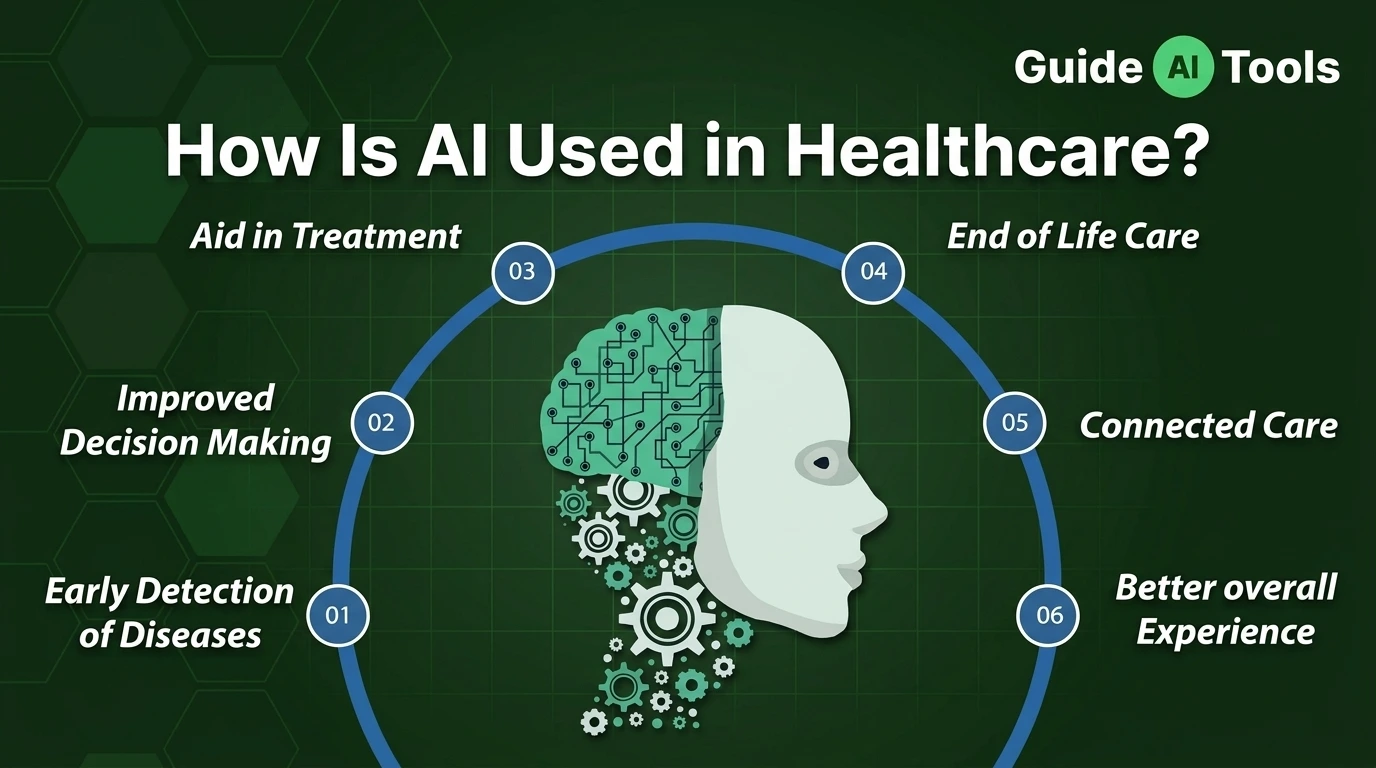 How Is AI Used in Healthcare?