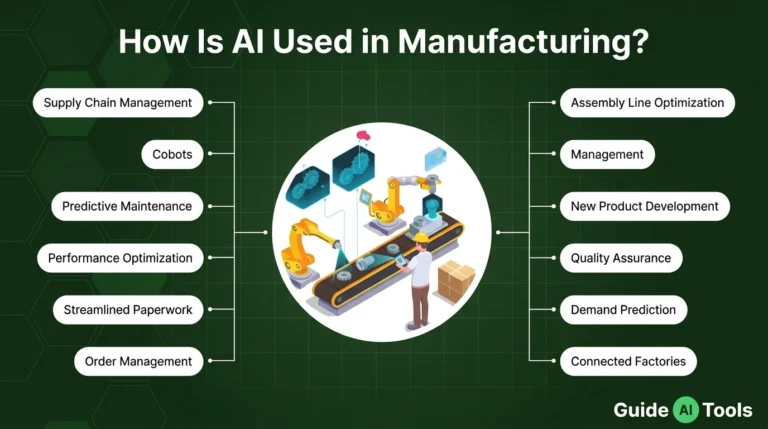 How Is AI Used in Manufacturing?