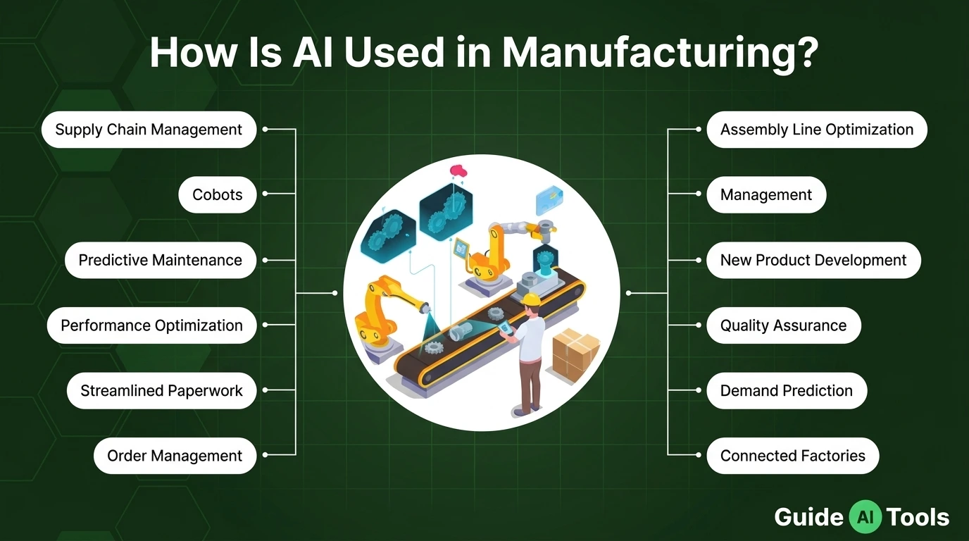 How Is AI Used in Manufacturing?